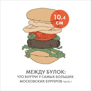 Между булок: что внутри у самых больших московских бургеров, часть 1